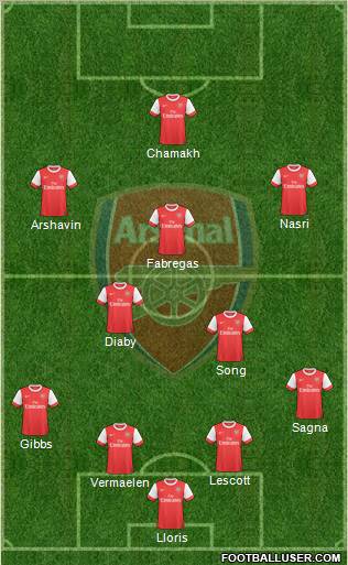 Arsenal Formation 2010