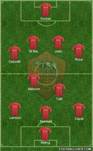 AS Roma Formation 2010