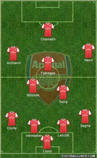 Arsenal Formation 2010