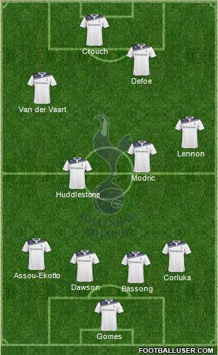 Tottenham Hotspur Formation 2010