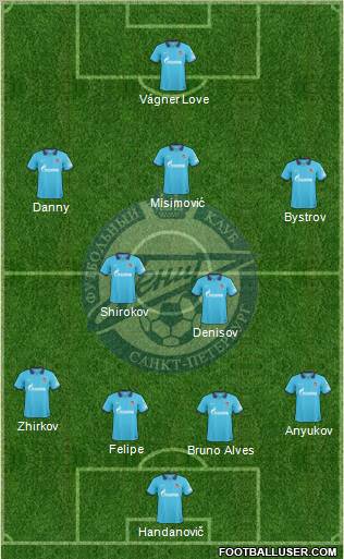 Zenit St. Petersburg Formation 2010