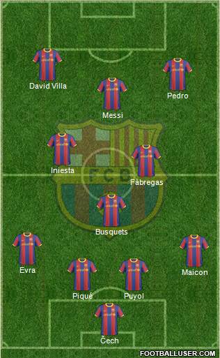 F.C. Barcelona Formation 2010