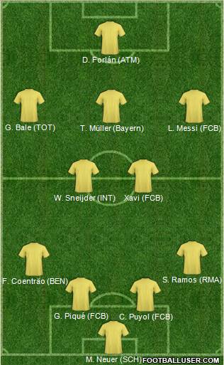 World Cup 2010 Team Formation 2010