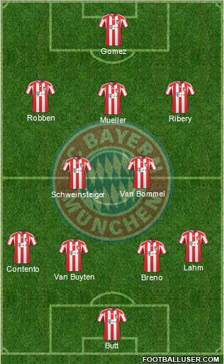 FC Bayern München Formation 2010