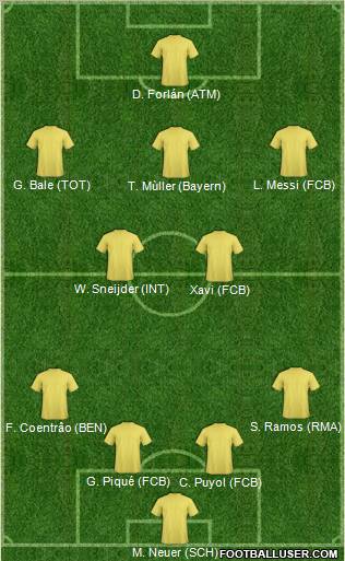 World Cup 2010 Team Formation 2010