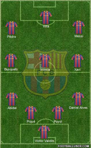 F.C. Barcelona Formation 2010
