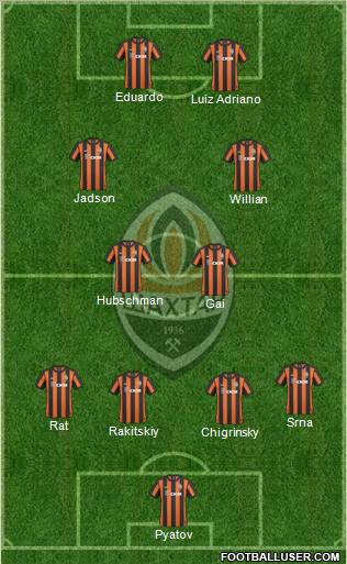 Shakhtar Donetsk Formation 2010