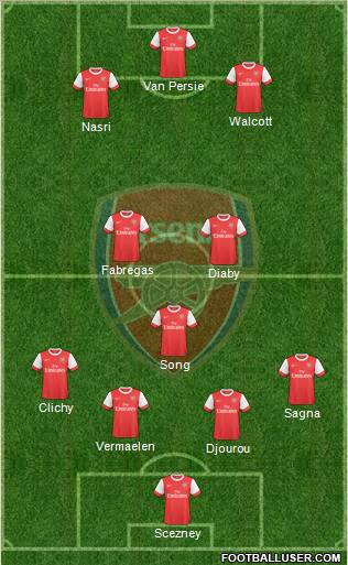 Arsenal Formation 2010