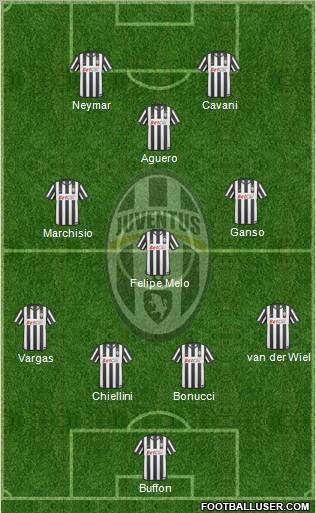 Juventus Formation 2010