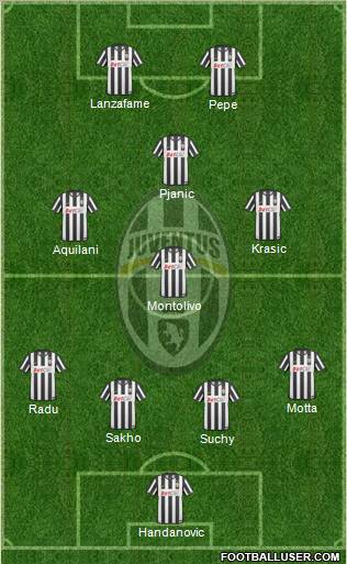 Juventus Formation 2010