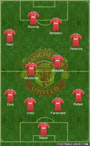 Manchester United Formation 2010
