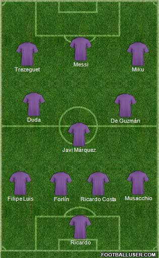 Championship Manager Team Formation 2010