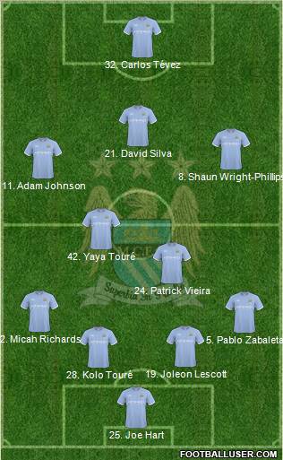 Manchester City Formation 2010