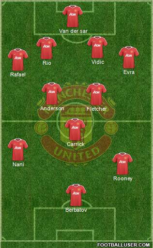 Manchester United Formation 2010