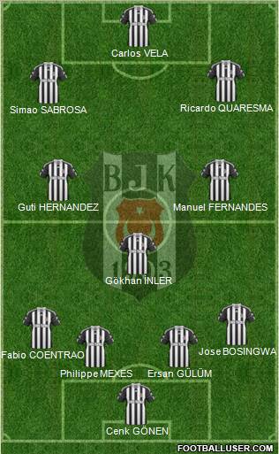 Besiktas JK Formation 2010