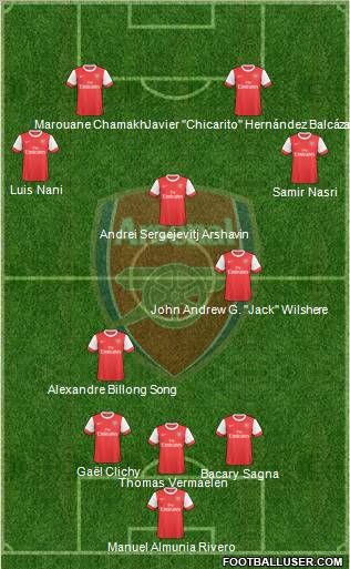 Arsenal Formation 2010