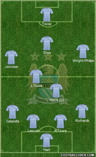 Manchester City Formation 2010