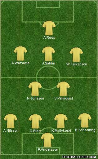 Dream Team Formation 2010