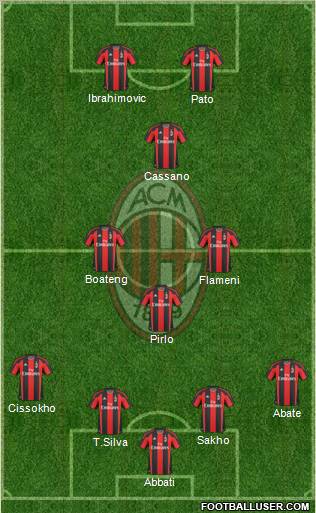 A.C. Milan Formation 2010