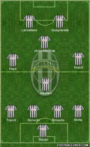 Juventus Formation 2010