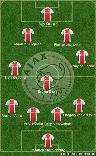 AFC Ajax Formation 2010