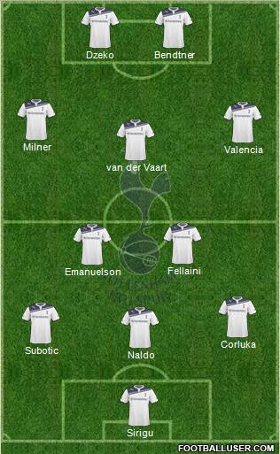 Tottenham Hotspur Formation 2010