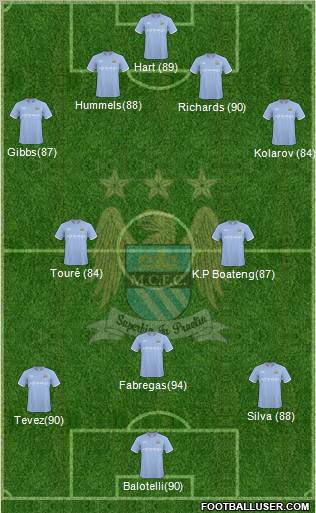 Manchester City Formation 2010