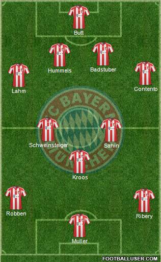 FC Bayern München Formation 2010