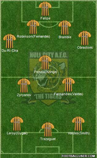 Hull City 4-3-3 football formation