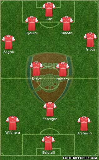 Arsenal Formation 2010