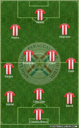 Paraguay Formation 2010