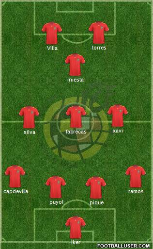 Spain Formation 2010