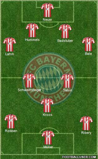 FC Bayern München Formation 2010