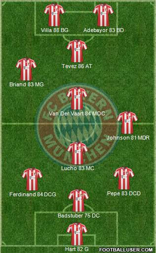 FC Bayern München Formation 2010