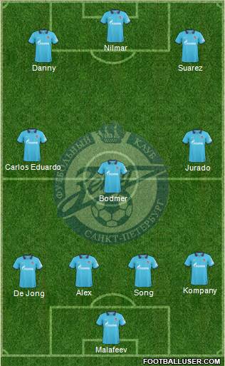 Zenit St. Petersburg Formation 2010