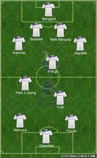Tottenham Hotspur Formation 2010