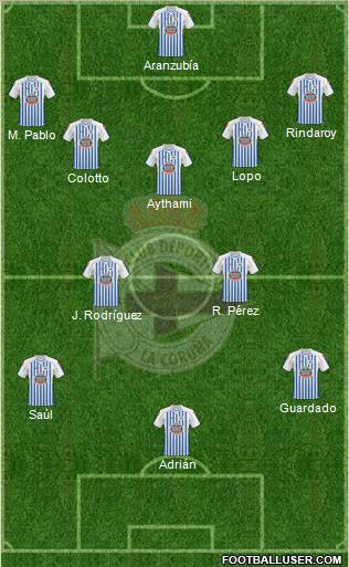 R.C. Deportivo de La Coruña S.A.D. football formation