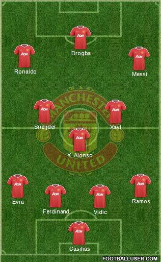 Manchester United Formation 2010