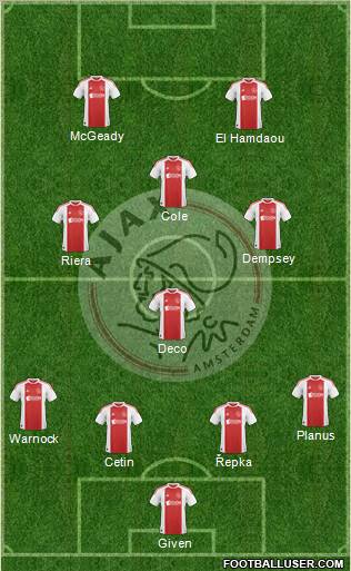 AFC Ajax Formation 2010