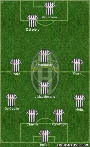 Juventus Formation 2010