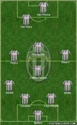 Juventus Formation 2010