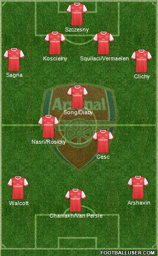 Arsenal Formation 2010
