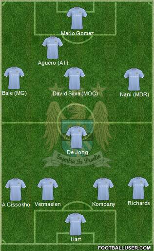 Manchester City Formation 2010