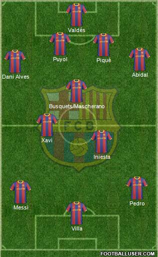 F.C. Barcelona Formation 2010
