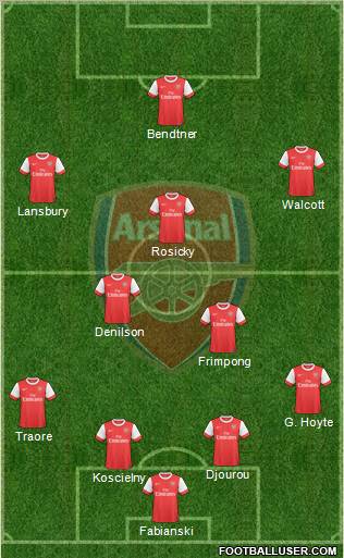 Arsenal Formation 2010