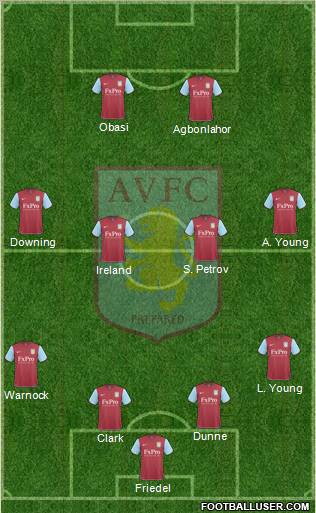 Aston Villa Formation 2010