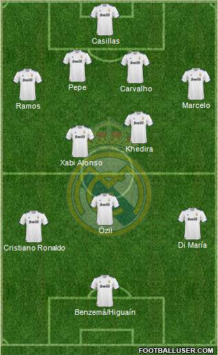 Real Madrid C.F. Formation 2010
