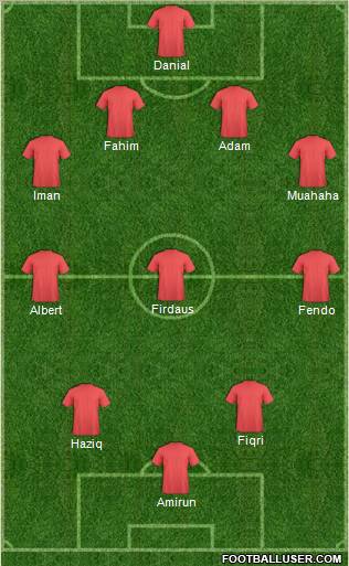 Champions League Team Formation 2010