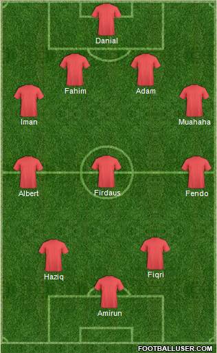 Champions League Team 4-3-3 football formation