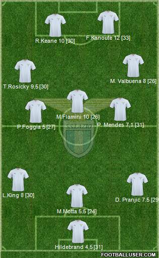 S.S. Lazio Formation 2010